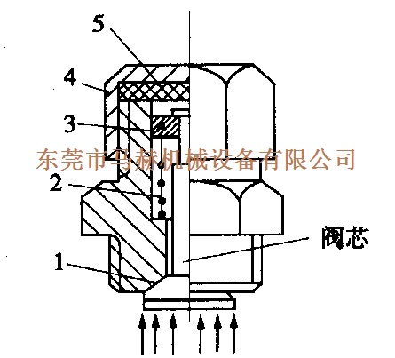 金方圓、亞威數控沖床蓄能器故障的分析與排除