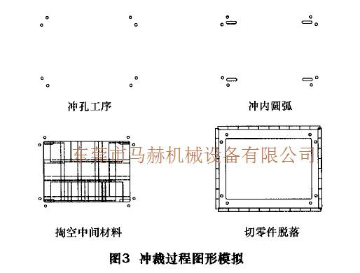 數控轉塔沖床加工過程中工件變形的問題分析