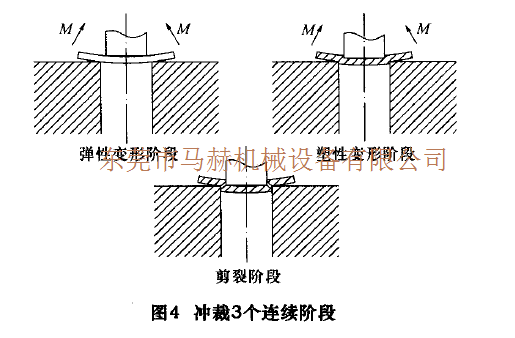 數(shù)控轉(zhuǎn)塔沖床加工過(guò)程中工件變形的問(wèn)題分析