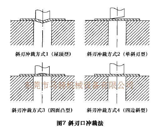 數(shù)控轉(zhuǎn)塔沖床加工過(guò)程中工件變形的問(wèn)題解決方案