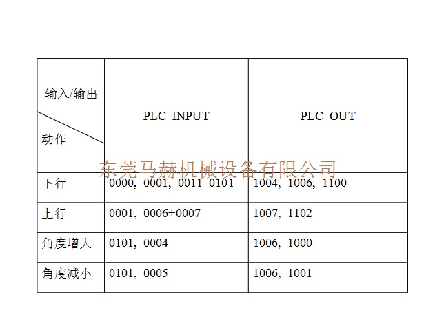 金方圓剪板機常見故障分析