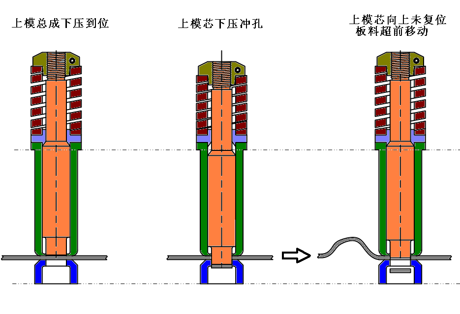 數控沖床模具帶料如何解決？