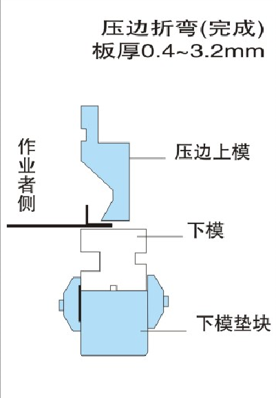 數控折彎模具-壓平折彎上下模具