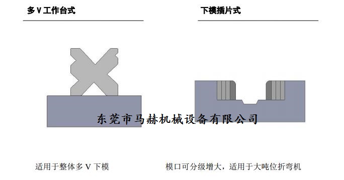 折彎機模具下模夾緊形式