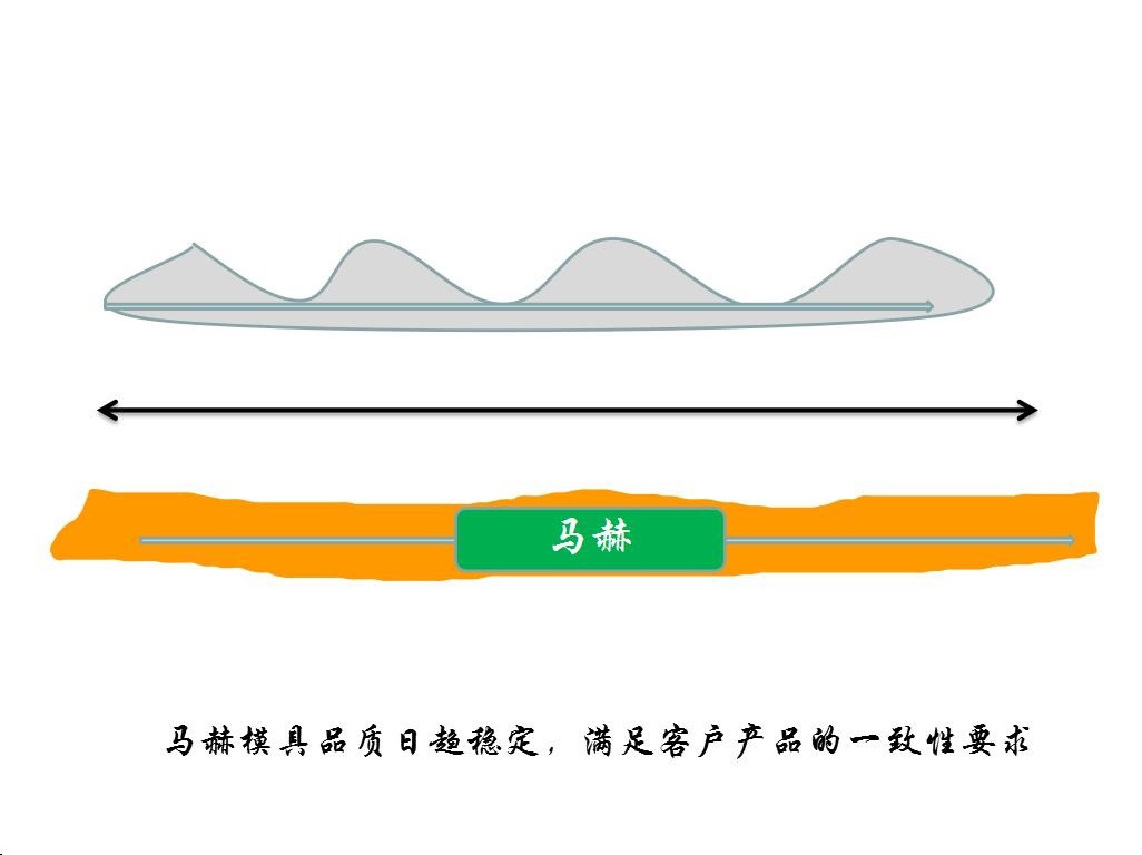 金方圓數控沖床減震器亞威液壓沖床減震器的使用