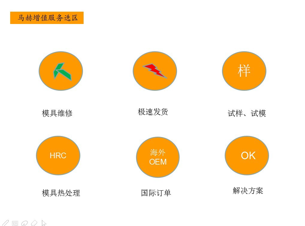 金方圓數控沖床減震器亞威液壓沖床減震器的使用