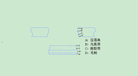 從廢料情況看數(shù)控沖床模具下模信息