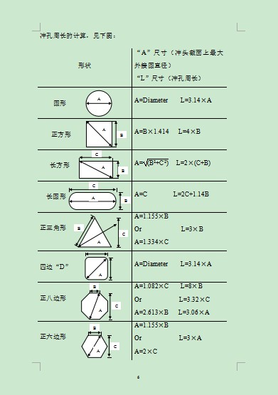 數(shù)控沖床模具沖壓力的計算（噸位）