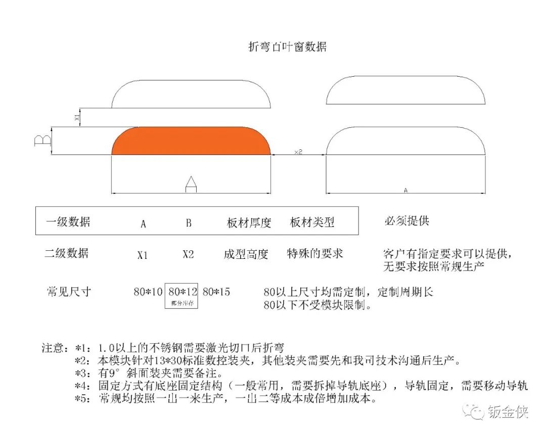 東莞馬赫數控折彎機用折彎機百葉窗模具