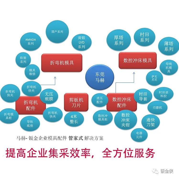 馬赫常見標準數控沖床模具-橋型模具Bridge